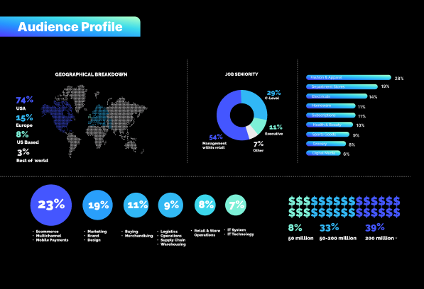 event audiences