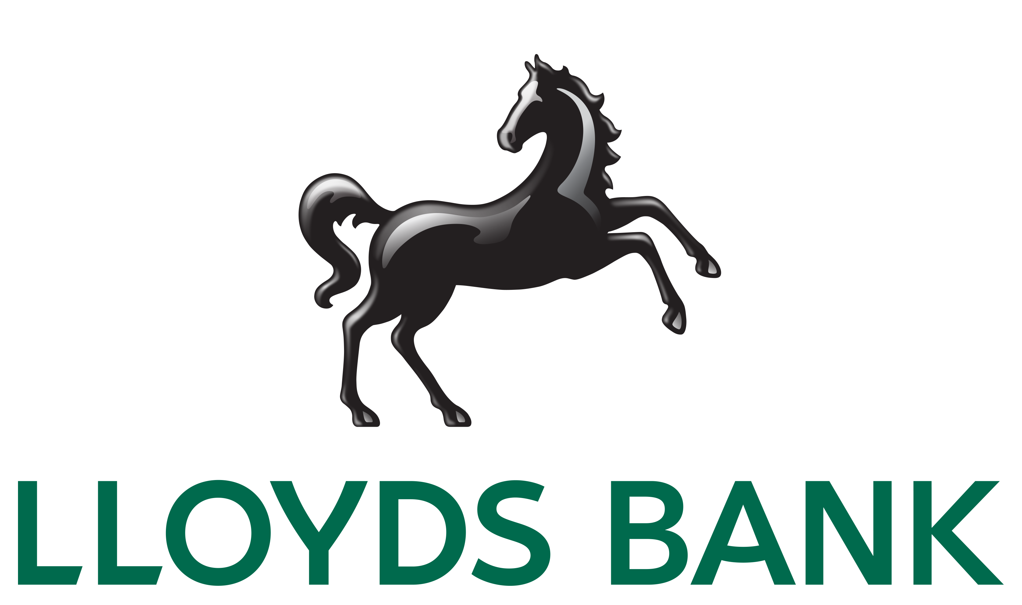 Lloyds Banking Group